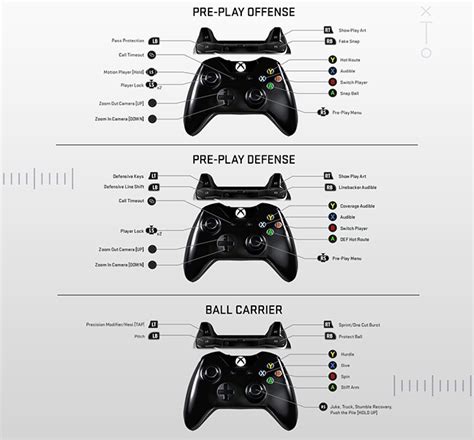 Xbox 360 Guide Xbox One Controller Buttons Layout