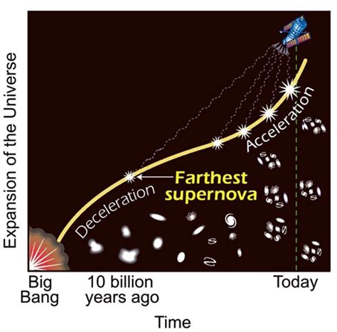 Dark Future Predicted For The Universe Space