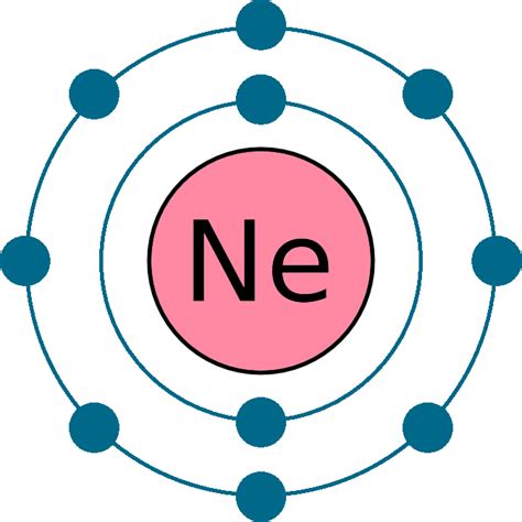 Neon Element (Ne 10) of Periodic Table | Periodic Table FlashCard