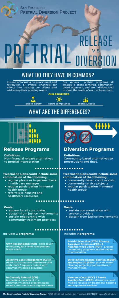 Pretrial Release And Diversion San Francisco Pretrial Diversion Project