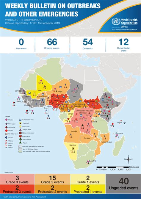 Who Afro Outbreaks And Other Emergencies Week 50 9 15 December 2019 Data As Reported By 17
