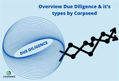 Overview Due Diligence And Its Types By Corpseed