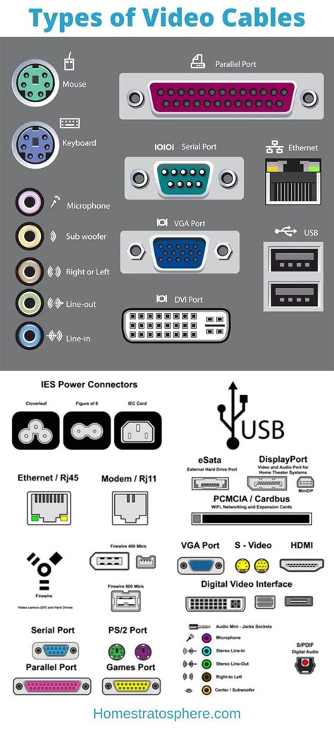 20 Types Of Video Cables Explained Unravel The Cable Conundrum