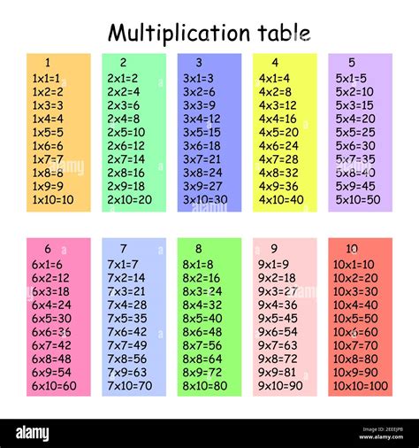 Multiplication Table Cut Out Stock Images And Pictures Alamy