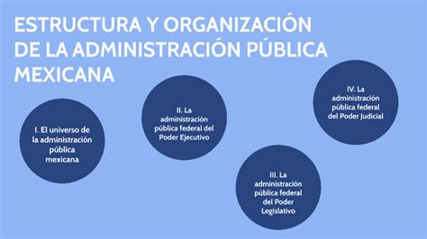Estructura Y OrganizaciÓn De La AdministraciÓn PÚblica Mexicana By