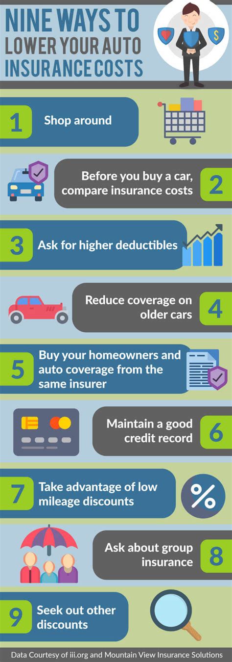 As for any resident wondering what. Nine Ways to Lower Your Car Insurance Costs Infographic