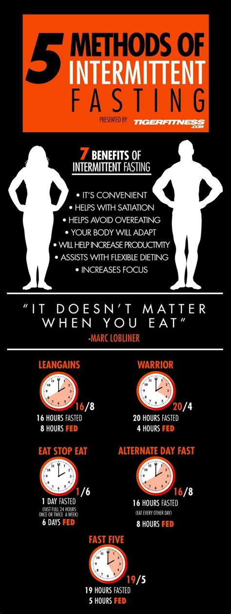 Intermittent Fasting Infographic I Have Been Fasting On And Off For 4