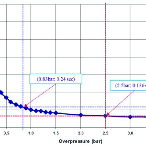 Dr tan cheng aun 陈清安医生. P.s CHEN | Professor (Full) | Dr.Eng. | Kyushu Institute ...