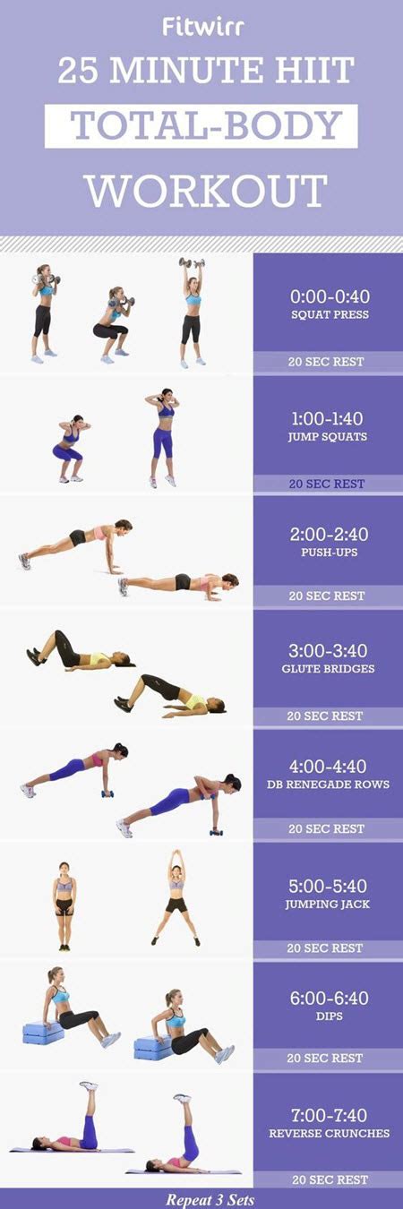 Best Hiit Workouts For Weight Loss From Pinterest Nursebuff