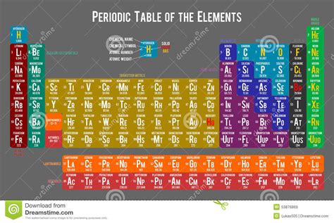 Periodic Table Of The Elements Light Grey Stock Vector Illustration