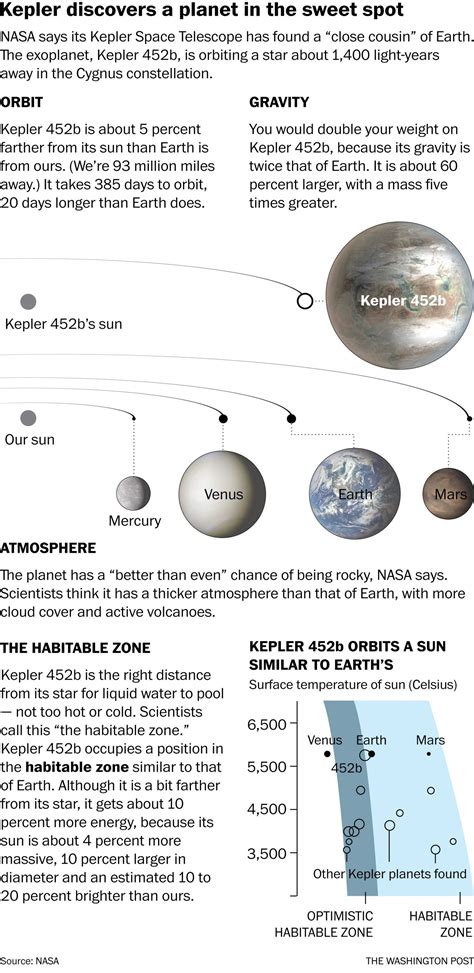 Nasa Estimates 1 Billion ‘earths In Our Galaxy Alone Nasa Planets