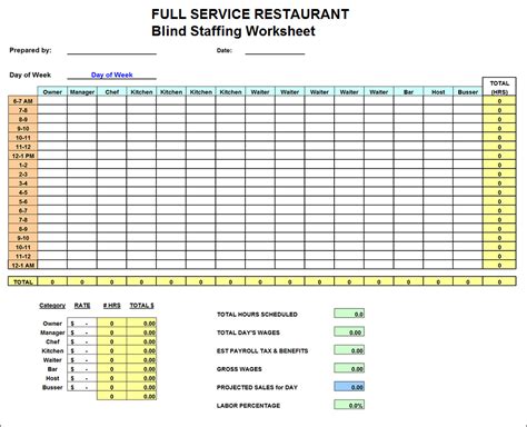 Blind Staffing Labor Schedule Planner Full Service Restaurant