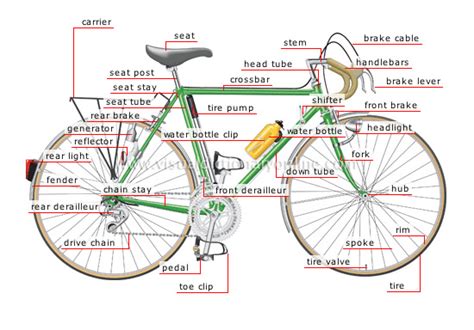 See more ideas about bicycle, bicycle components, bike parts. Collections: +=+Useful Inventions Diagram With Parts+=+