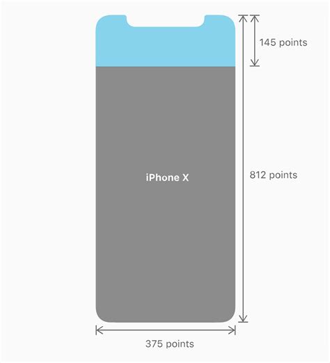 Iphone x to 2g, evolution of screen size & resolution infographic. How iPhone X Could Change Mobile Site Design