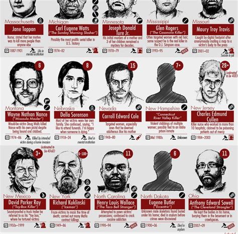 The Most Prolific Serial Killer In Every State Best Infographics