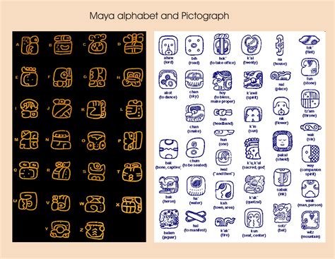 Алфавит Ацтеков Картинки — Картинки фотографии