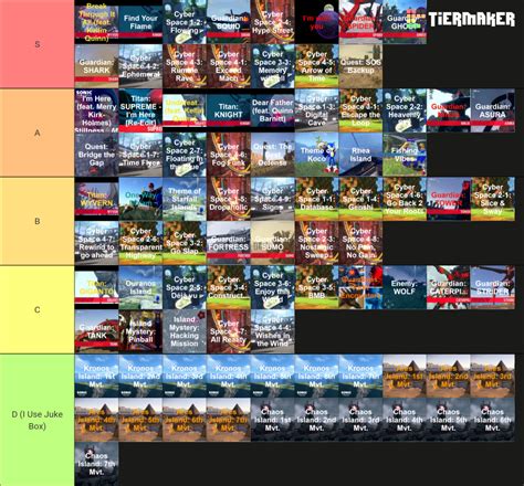 Sonic Frontiers Stillness And Motion Ost Tier List Community Rankings
