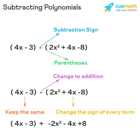 Subtracting Polynomials Definition Methods Steps Examples