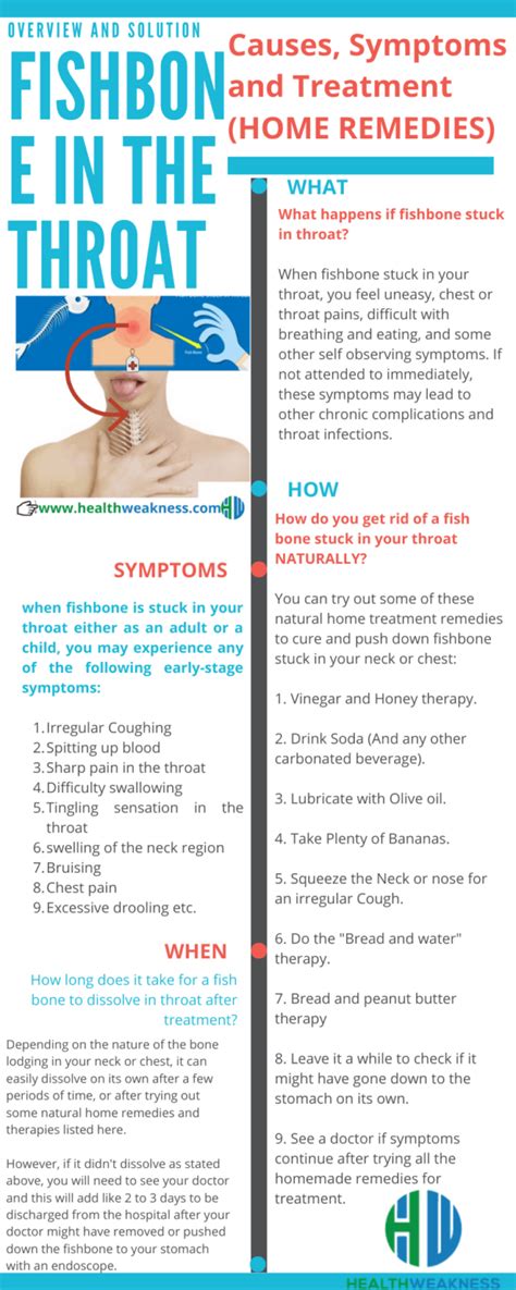 Small Fishbone Stuck In Your Throat 7 Newest Home Remedy Healthweakness