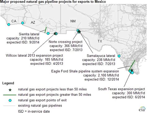 Mexico Natural Gas Pipeline Map