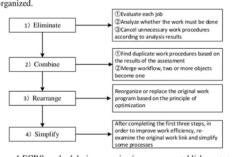 Pdf Multi Project Management Model Based On Ecrs Method Semantic