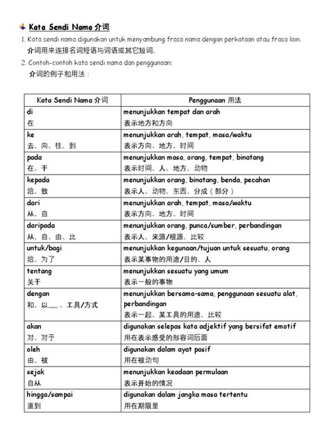 Kata sendi nama www bahasawarisanbangsamelayu blogspot com owl classroom fun learning malay language. Kata Sendi Nama介词