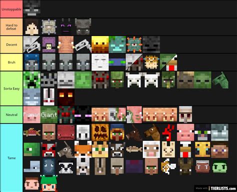 Minecraft Mobs 1 Tier List