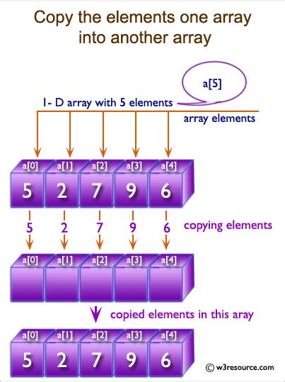 In ones element. Array. Элемент c23. Clone в array. Массив с Шарп.