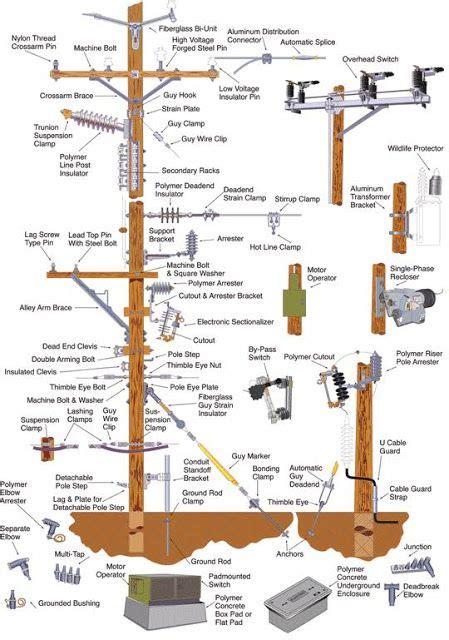 Distribution System Components Power Engineering Home Electrical