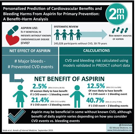 Visualabstract Personalized Prediction Of Cardiovascular Benefits And