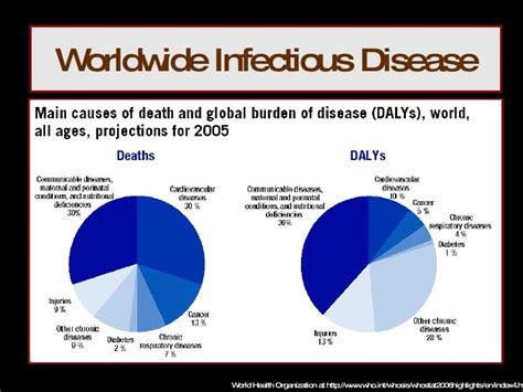Common Infectious Disease