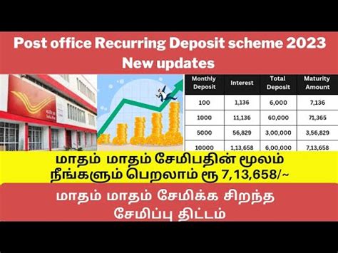 Recurring Deposit Scheme Post Office Rd Scheme In Tamil Recurring Deposit Rd Scheme