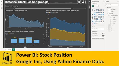 Power Bi Visualizing Stock Positions And Historical Movements Yahoo