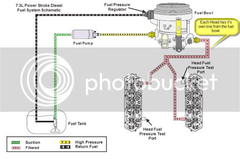 Diagram 1997 7 3 Powerstroke Fuel System Diagram Mydiagramonline