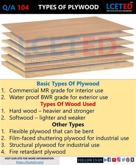 Qa 104 Types Of Plywood Civil Engineering Types Of Plywood Civil