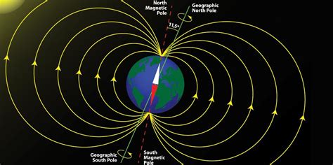 Astronomy and Space News - Astro Watch: Earth's Magnetic Field Made ...