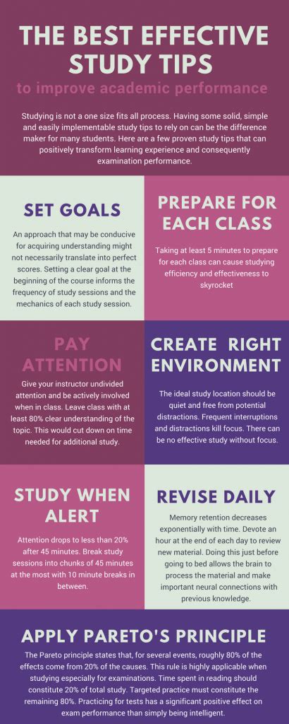 Finding study habits that work for you can take some trial and error. What are the Best Effective Study Tips? These Proven Study ...
