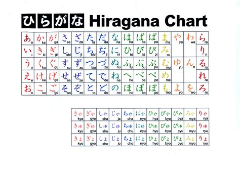 Japanese Alphabet Chart Fillable Printable Pdf Forms Handypdf Images