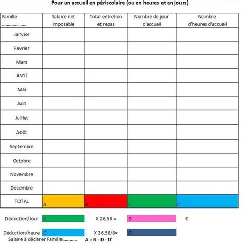 Impôts 2022 tableaux de declaration des revenus 2021 attention sur les bs de 2021 ne plus ajouter les ir et ie car ils sont toutes les rubriques de mon blog(activités,coloriages,contrats, me contacter, ma salle de. Tableau impot nounou