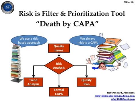 How To Create A Risk Based Capa Process