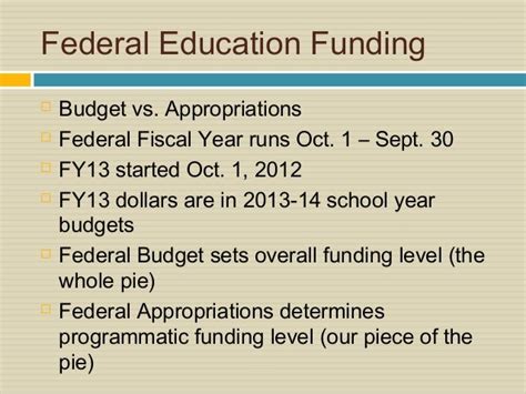 Federal Education Funding Update 2013 By Aasa
