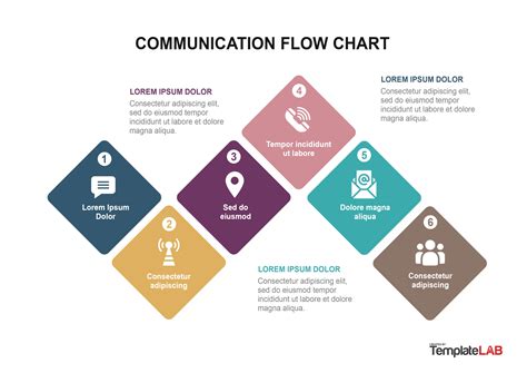 Communication Flow Chart Template Free Printable Templates