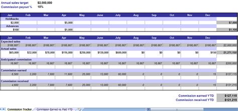 commission tracker excel commission tracking excel template