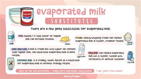Evaporated Milk Substitutes World Of Printables