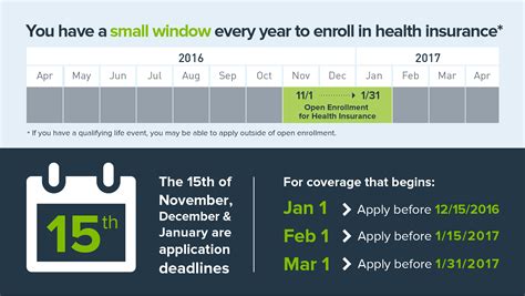 When is open enrollment for health insurance. What You Need To Know About Open Enrollment - eHealth Insurance Resource Center