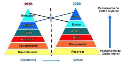 Resultado De Imagen Para Pensamiento Secuencial Narraci N En Ni Os