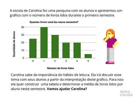 Calculando A Média De Dados Tabelados Ou Em Gráficos Planos De Aula