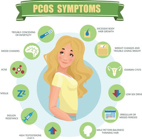 Polycystic Ovary Syndrome Pcos Viva