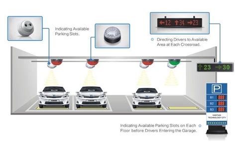 Intelligent Ultrasonic Sensors Parking Guidance System For Indoor