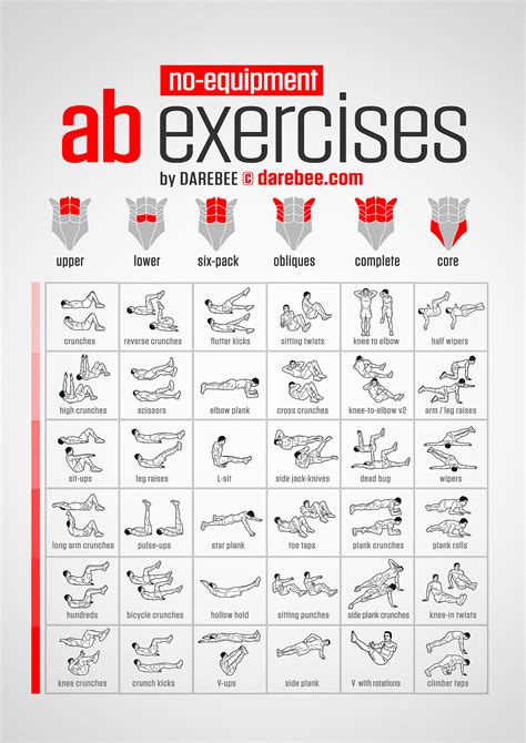 List Of Exercises For Abs